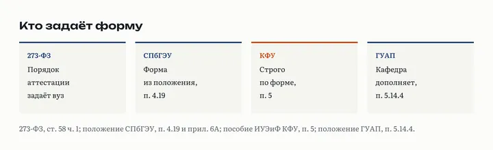 Кто задаёт форму титульного листа отчёта по практике: порядок аттестации вуз по 273-ФЗ, форма из положения СПбГЭУ, строго по форме в КФУ, кафедра дополняет в ГУАП
