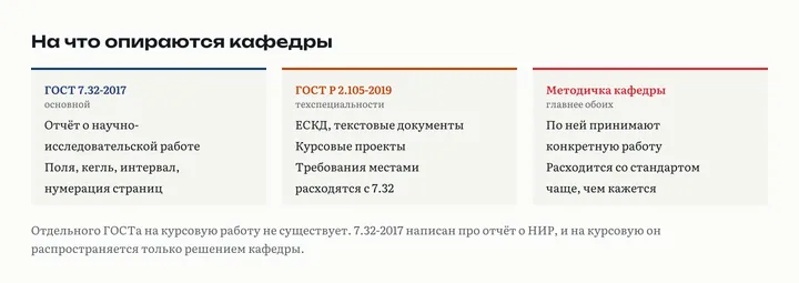 Три карточки: ГОСТ 7.32-2017 как основной стандарт, ГОСТ Р 2.105-2019 для техспециальностей и методичка кафедры, которая главнее обоих