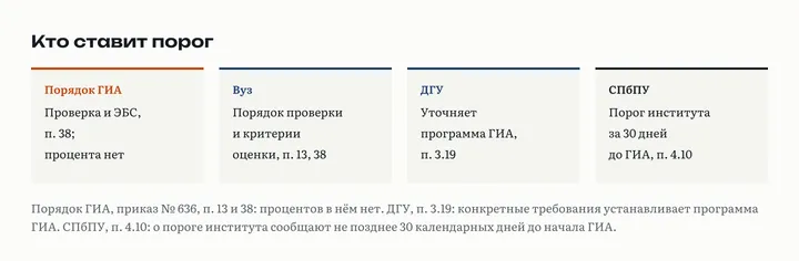 Кто ставит порог для ВКР: Порядок ГИА требует проверку и размещение в библиотеке, процент и порядок проверки устанавливает вуз в положении, регламенте или программе ГИА