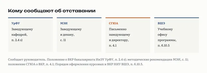 Кому руководитель сообщает об отставании: УрФУ заведующему кафедрой, МЭИ заведующему и декану, СГЮА письменно заведующему и директору института, ВШЭ учебному офису программы