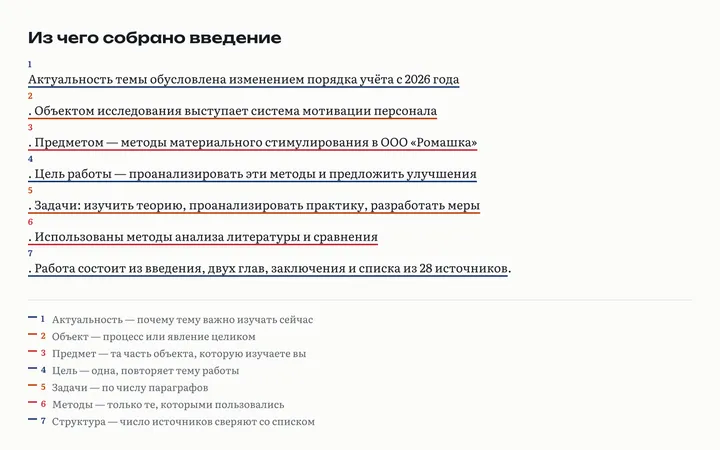 Введение курсовой работы с подчёркнутыми и пронумерованными элементами: актуальность, объект, предмет, цель, задачи, методы, структура
