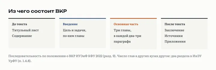 Состав ВКР по положению КФУ: титульный лист, содержание, введение, три главы по два-три параграфа, заключение, список источников, приложения