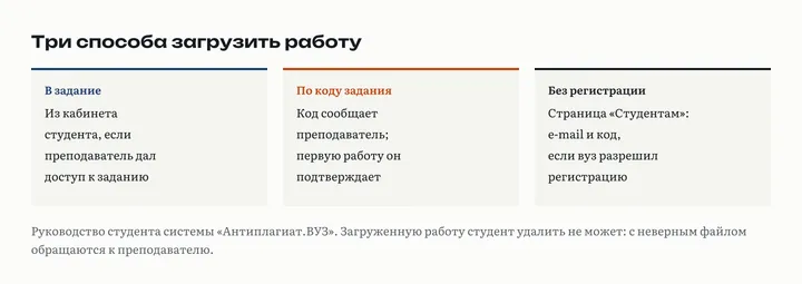 Три способа загрузки в Антиплагиат.ВУЗ: в задание из кабинета студента, по коду задания и по коду задания без регистрации со страницы «Студентам»