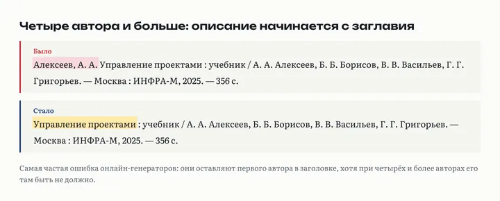 Сравнение: в неправильном варианте описание книги четырёх авторов начинается с фамилии «Алексеев, А. А.», в правильном с заглавия «Управление проектами»