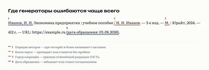 Поля описания, в которых чаще всего ошибаются генераторы: заголовок, косая черта, город, дата обращения