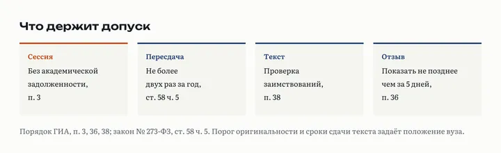 Четыре карточки допуска: сессия без академической задолженности, п. 3; пересдача не более двух раз за год, ст. 58 ч. 5; проверка заимствований, п. 38; отзыв показать не позднее чем за 5 дней, п. 36