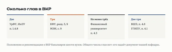 Число глав ВКР по положениям: две в УрФУ, три в КФУ и МЭИ, не менее трёх в Финансовом университете, две-три в ВШЭ и ГГИПУ