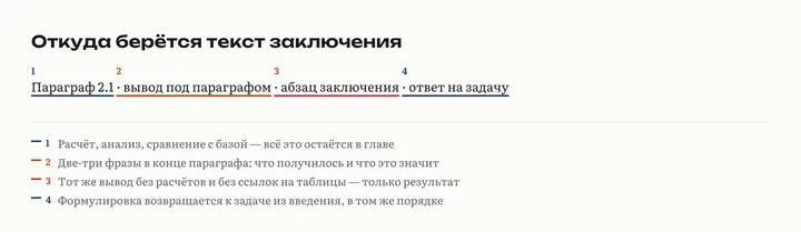 Цепочка из четырёх звеньев: параграф 2.1, вывод под параграфом, абзац заключения, ответ на задачу введения