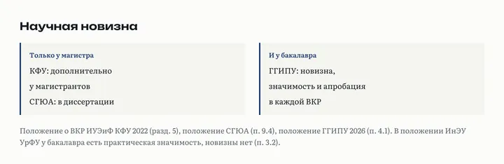 Две колонки: новизна только у магистра по положениям КФУ и СГЮА; новизна, значимость и апробация в каждой ВКР по положению ГГИПУ