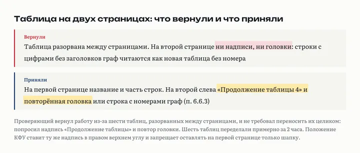 Слева таблица, которую вернули: разорвана между страницами без надписи и без головки на второй странице. Справа таблица, которую приняли: на второй странице «Продолжение таблицы 4» и повторённая головка
