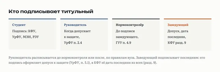 Кто подписывает титульный лист ВКР: студент, руководитель, нормоконтролёр и заведующий кафедрой, чья подпись означает допуск к защите