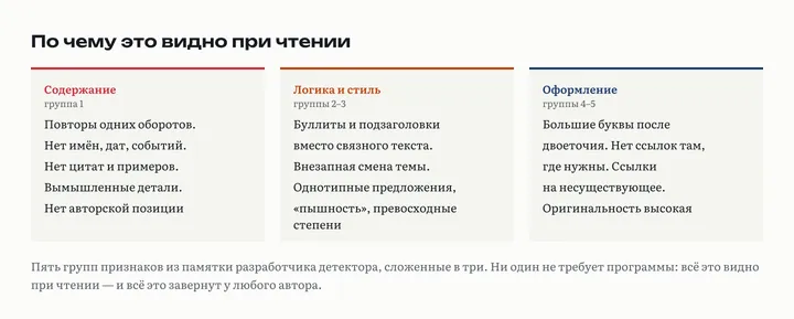 Пять карточек с признаками сгенерированного текста по группам: содержание, логика, стиль, оформление, оригинальность