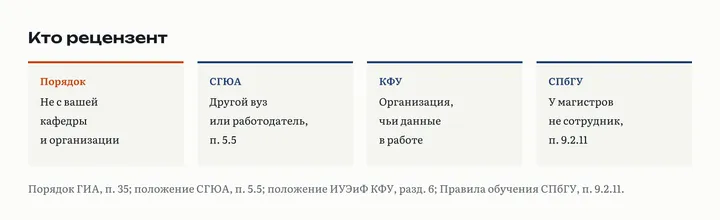Четыре карточки о рецензенте: по Порядку не работник вашей кафедры и организации; в СГЮА преподаватель другого вуза или специалист работодателя; в КФУ организация, по данным которой шла работа; в СПбГУ у магистров не сотрудник вуза