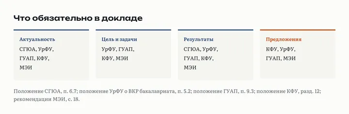 Четыре карточки состава доклада: актуальность, цель и задачи, результаты, предложения; под каждой вузы, где пункт записан