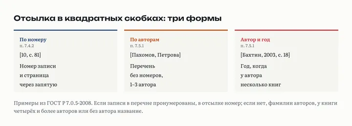 Три карточки с формами отсылки: по номеру [10, с. 81], по фамилиям авторов [Пахомов, Петрова], по фамилии, году и странице [Бахтин, 2003, с. 18]