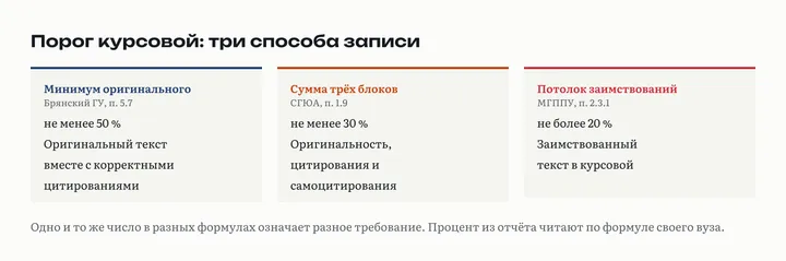 Три способа записать порог в положении вуза: минимум оригинального текста, минимум суммы трёх блоков отчёта и максимум заимствований