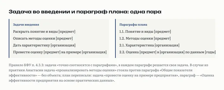 Две колонки: четыре задачи введения слева и четыре параграфа плана справа, строка к строке