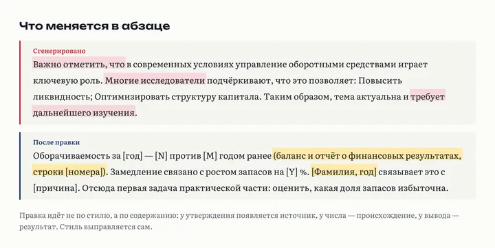Один и тот же абзац до и после правки: слева общие фразы без имён и цифр и вводные обороты, справа утверждение с источником, конкретный показатель и вывод по задаче