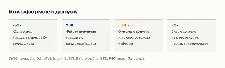 Как оформлен допуск к защите на титульном листе ВКР в четырёх вузах: «Допустить к защите перед ГЭК», «Работа допущена к защите», номер протокола кафедры, подпись заведующего без формулировки