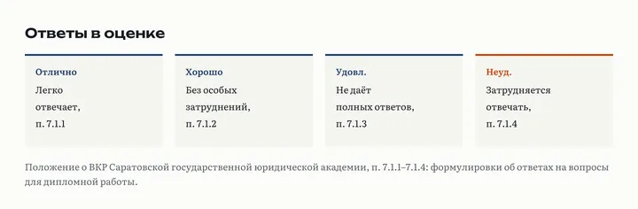 Четыре карточки по оценкам СГЮА: отлично, легко отвечает; хорошо, без особых затруднений; удовлетворительно, не даёт полных ответов; неудовлетворительно, затрудняется отвечать