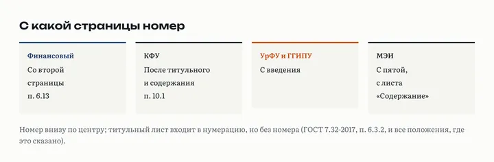 С какой страницы виден номер в ВКР: со второй в Финансовом университете, после титульного и содержания в КФУ, с введения в УрФУ и ГГИПУ, с пятой страницы в МЭИ