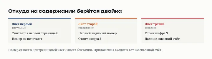 Три карточки по листам: первый титульный, считается, но номер не печатают; второй содержание с цифрой 2; третий введение с цифрой 3