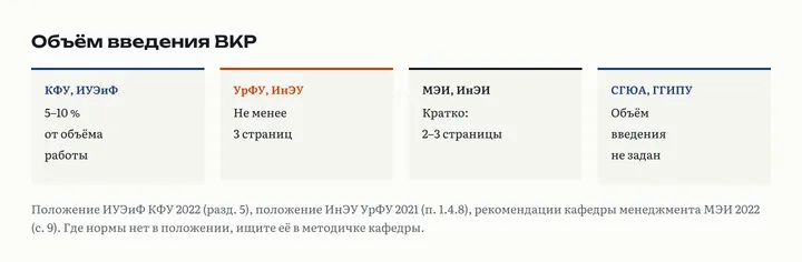 Четыре карточки: КФУ 5–10 % от объёма работы, УрФУ не менее 3 страниц, МЭИ 2–3 страницы, СГЮА и ГГИПУ объём не задан