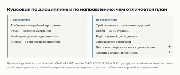 Две колонки: курсовая по дисциплине и курсовая по направлению, признаки строка к строке