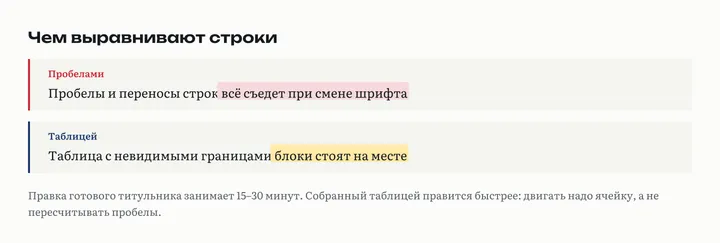 Сравнение двух способов: строки, выровненные пробелами, и те же строки в таблице с невидимыми границами