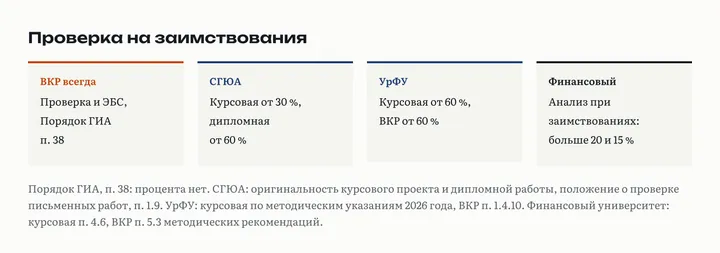 Проверка на заимствования: ВКР всегда по п. 38 Порядка ГИА, курсовая по положению вуза; пороги КФУ и Финансового университета для курсовой и ВКР