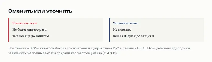 Две колонки: изменение темы не более одного раза и за 3 месяца до защиты, уточнение темы не позднее чем за 10 дней до защиты