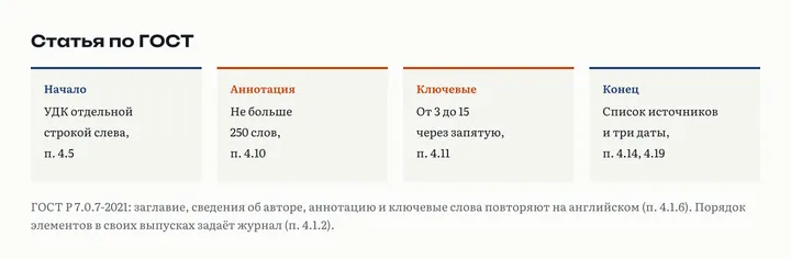 Четыре карточки о статье по ГОСТ Р 7.0.7-2021: УДК отдельной строкой слева, аннотация не больше 250 слов, от 3 до 15 ключевых слов через запятую, в конце список источников и три даты