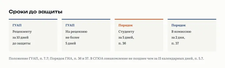 Шкала до защиты: рецензенту за 10 дней в ГУАП, на рецензию не более 5 дней, ознакомление студента за 5 дней по Порядку, в комиссию за 2 дня