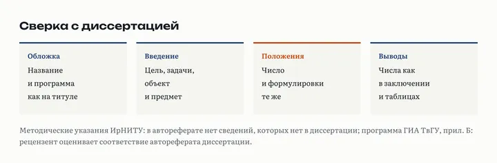 Чек-лист сверки автореферата с диссертацией: обложка с титульным листом, цель и задачи с введением, положения на защиту, главы, числа в выводах, список публикаций