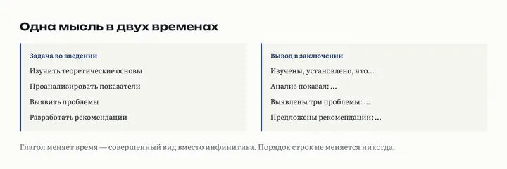 Две колонки: слева задачи введения в неопределённой форме, справа те же формулировки в заключении в прошедшем времени