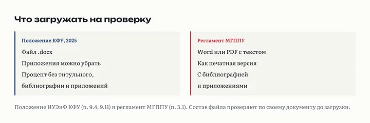 Две колонки: по положению ИУЭиФ КФУ работа загружается в .docx, приложения можно убрать, проценты считают без титульного листа, библиографии и приложений; по регламенту МГППУ файл загружают целиком с библиографией и приложениями