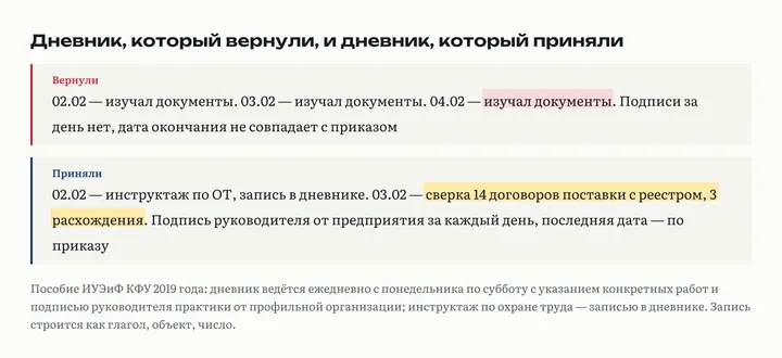 Дневник, который вернули: три дня подряд «изучал документы», без подписи и с датой не по приказу. Дневник, который приняли: инструктаж в первый день, конкретная работа с числами, подпись за каждый день