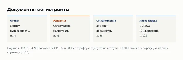 Четыре карточки документов магистранта: отзыв руководителя, п. 34; рецензия обязательна, п. 35; ознакомление за 5 дней, п. 36; автореферат в СГЮА 10–12 страниц, п. 10.1