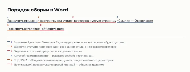 Шесть шагов сборки в Word цепочкой: разметить стилями, настроить вид стиля, курсор на пустую страницу, Ссылки и Оглавление, заменить заголовок, обновить поле