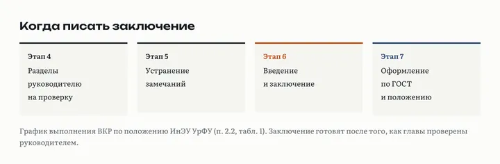 График УрФУ: разделы на проверку руководителю, устранение замечаний, подготовка введения и заключения, оформление по ГОСТ