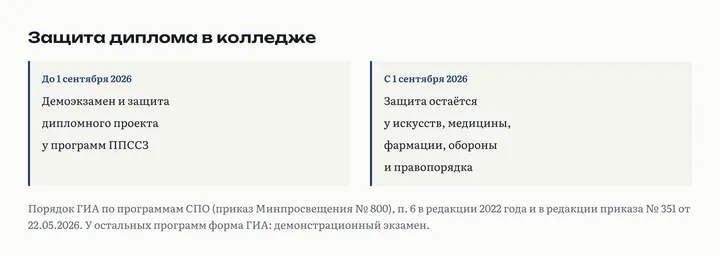 Две колонки: до 1 сентября 2026 года демоэкзамен и защита дипломного проекта у программ ППССЗ; с 1 сентября 2026 года защита остаётся у искусств, медицины, фармации, обороны и правопорядка