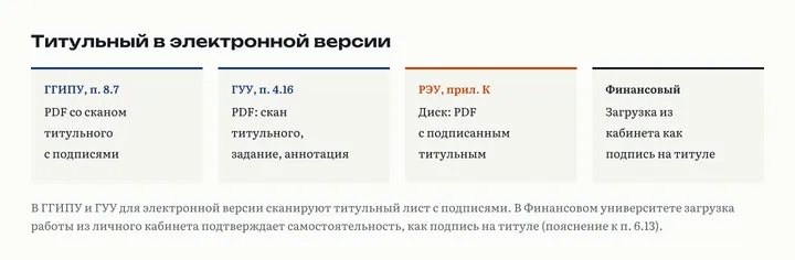 Титульный лист в электронной версии ВКР: скан с подписями в ГГИПУ и ГУУ, PDF с подписанным титульным листом на диске в РЭУ, загрузка из личного кабинета вместо подписи в Финансовом университете