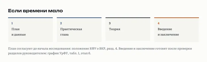 Порядок работы, если времени мало: план и данные, практическая глава, теория, введение и заключение последними