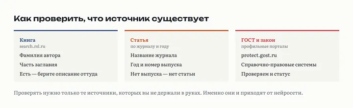 Четыре шага проверки источника: каталог РГБ, поиск по автору и заглавию, сверка года и издательства, результат