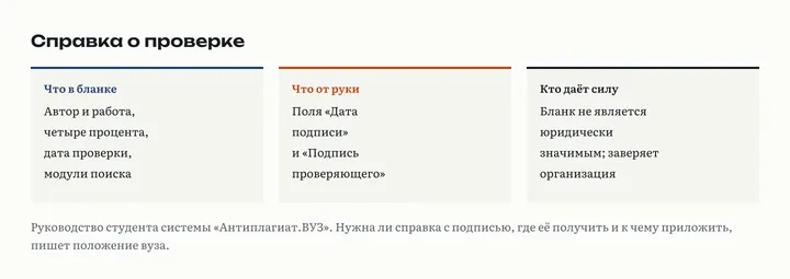 Справка о проверке из Антиплагиат.ВУЗ: заполненный бланк с процентами и датой проверки, поля «Дата подписи» и «Подпись проверяющего» пустые, юридическую силу даёт организация