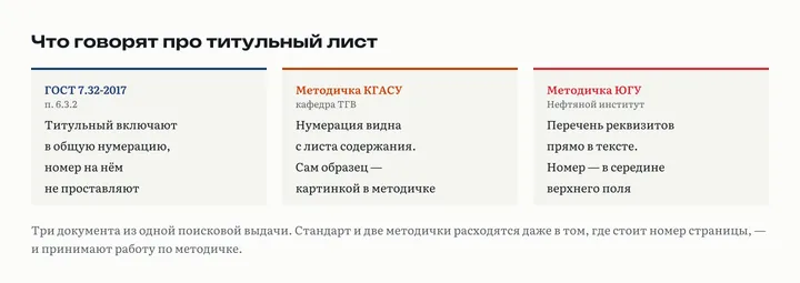 Три карточки: правило нумерации из ГОСТ 7.32-2017, требования методички КГАСУ и методички ЮГУ