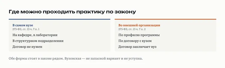Две предусмотренные законом формы практической подготовки: в самой образовательной организации и во внешней организации по договору