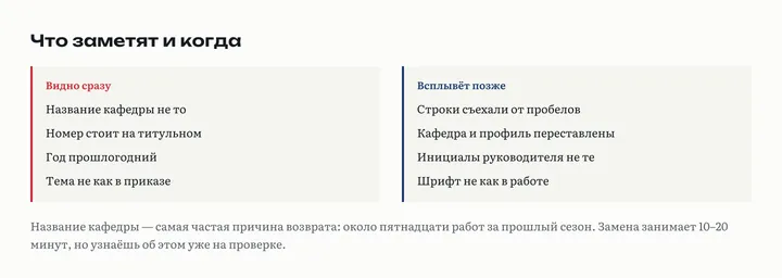 Две колонки: что видно сразу (не то название кафедры, номер на титульном, прошлогодний год) и что всплывёт позже (съехавшие строки, переставленные блоки)
