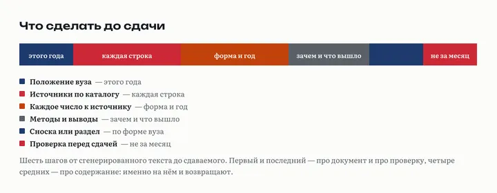 Полоса из шести шагов до сдачи: положение вуза, источники по каталогу, каждое число к источнику, методы и выводы, сноска или раздел, проверка перед сдачей