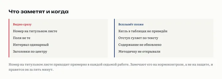 Две колонки: что видно сразу (номер на титульном листе, не те поля, одинарный интервал) и что всплывёт позже (кегль в таблицах, гуляющий отступ, необновлённое содержание)